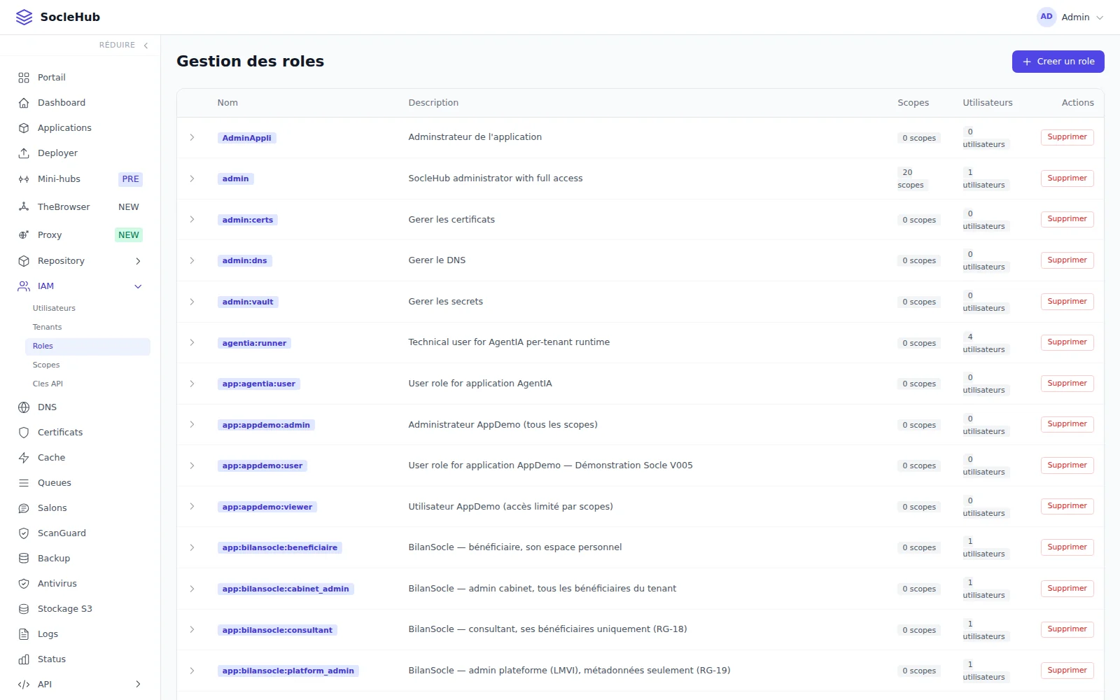 Les rôles et leurs portées : qui a le droit de faire quoi, application par application.